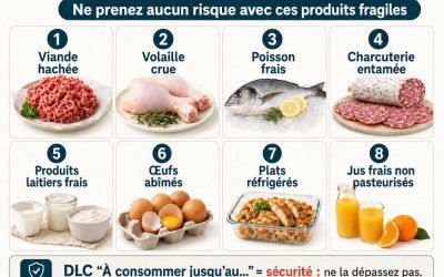 8 aliments à ne surtout pas manger après leur date de péremption